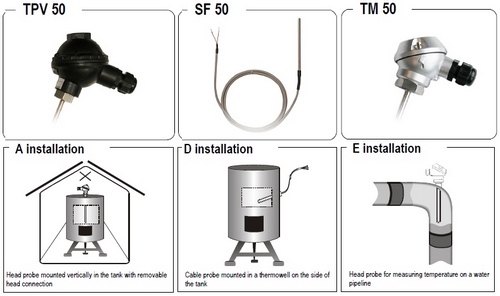 RTD sensor đo nhiệt độ TM 50 - TPV 50 - SF 50